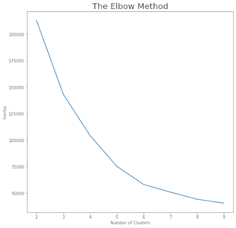 ABCOM Web